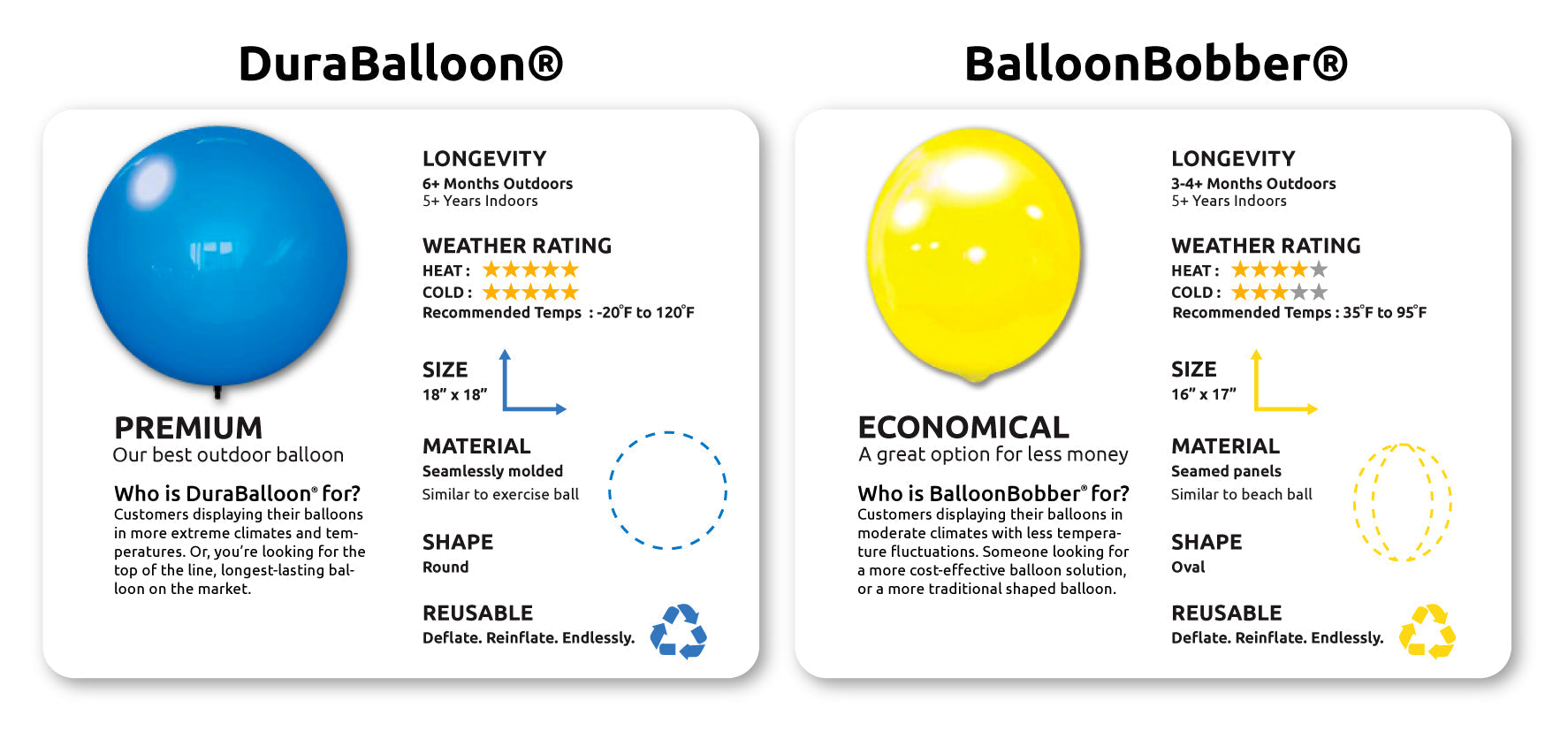 DuraBalloon® 5Balloon Cluster Pole Kit with Pole Cover Balloon